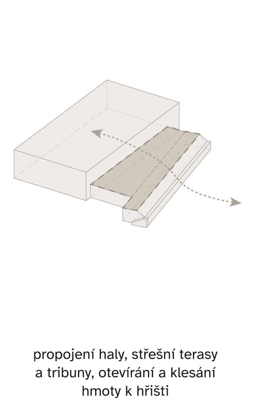 NOJ - Sportovní hala Nový Jičín